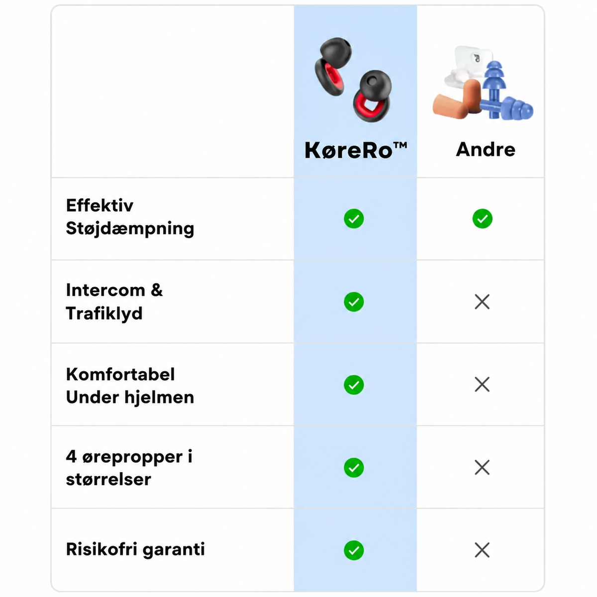 KøreRo™ | Kør roligere uden at miste overblikket